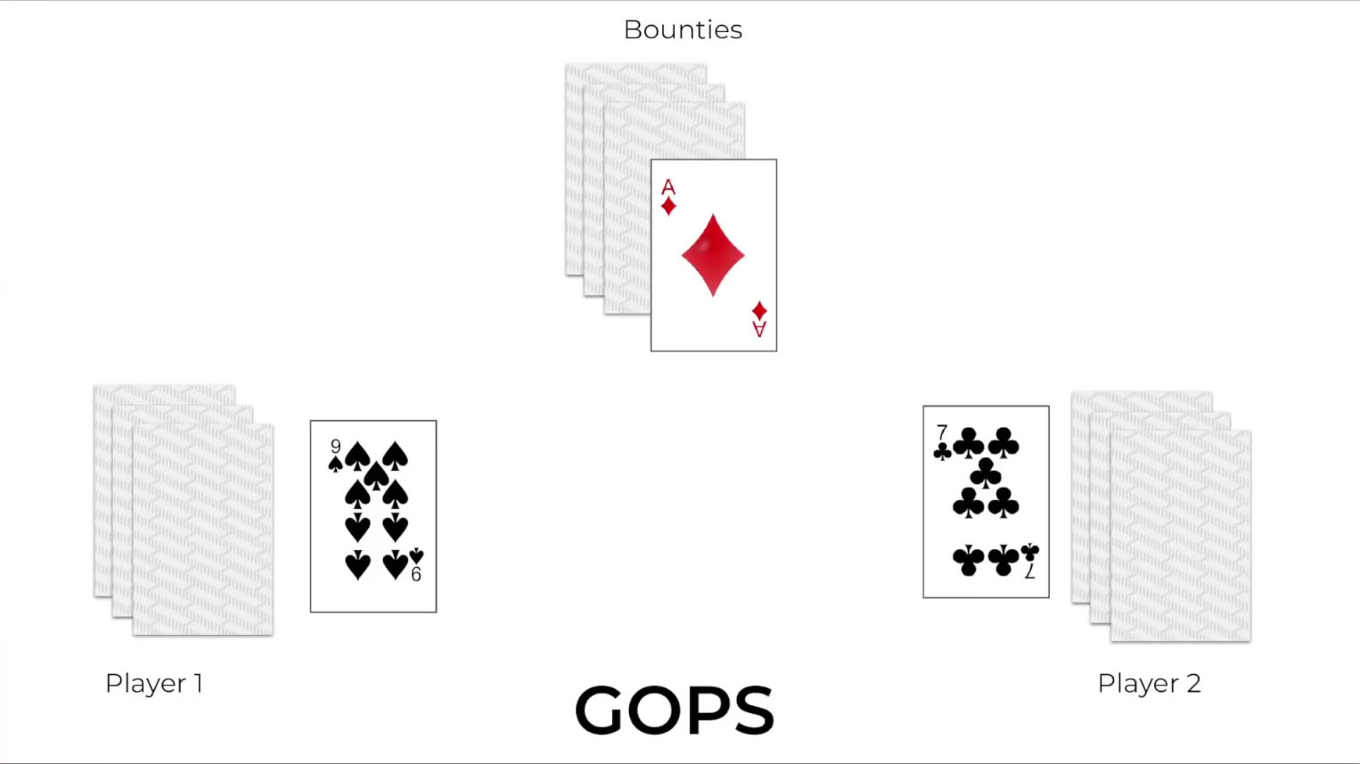 solving problems the clojure way gops